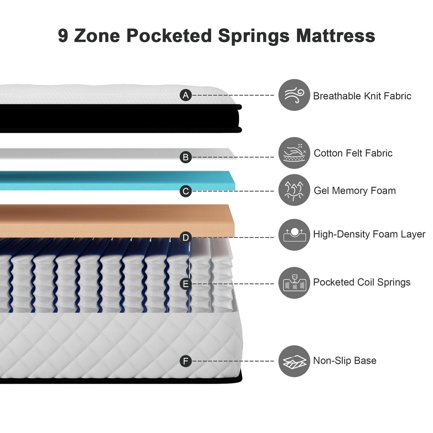 Twirest Single Mattress,Hybrid Mattress 99x190x25cm Pocket Sprung Mattress