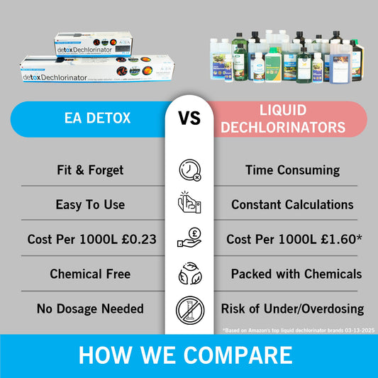 Evolution Aqua Pond Dechlorinator for Fish Ponds ? Activated Carbon Chlorine Remover Garden Hose Inline Water Filter for Pond Tap Water Treatment /