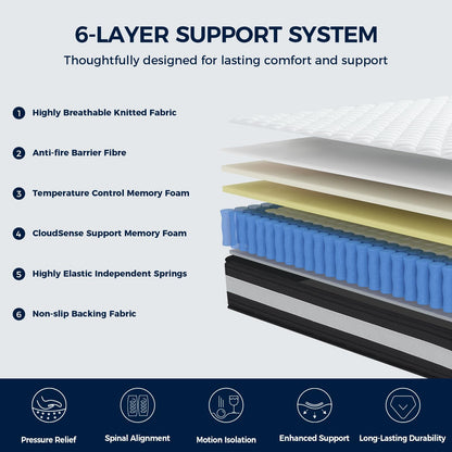 Resspry Small Double Mattress,10.6 Inch Hybrid Mattress