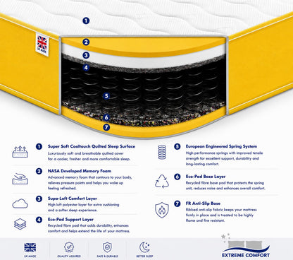 eXtreme comfort ltd Cooltouch Colours Yellow Single Mattress