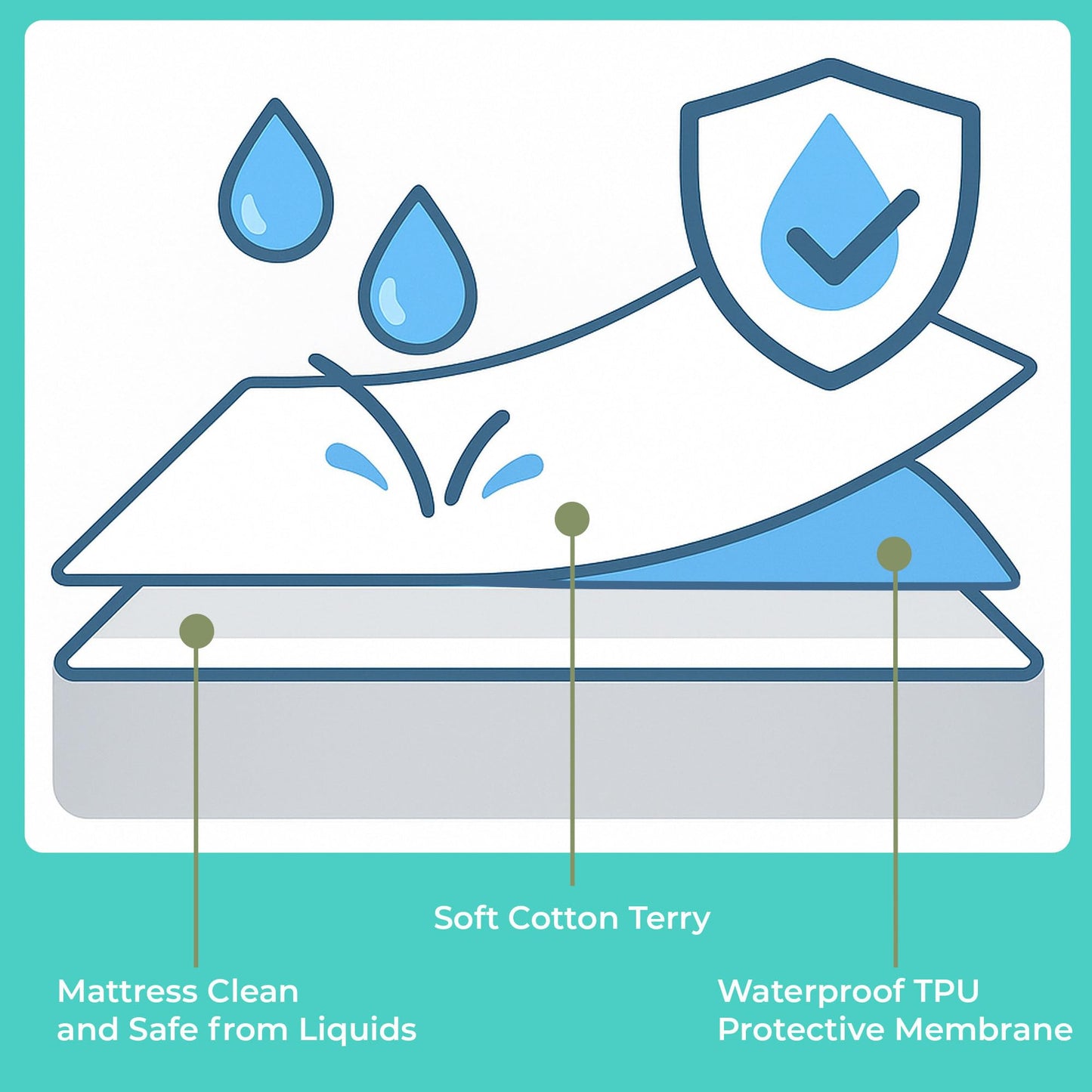 Small Double Mattress Protector Waterproof 120x190 cm Premium Cotton Terry Bed Cover with Elastic Straps Sheet Soft and Breathable Top Mattress