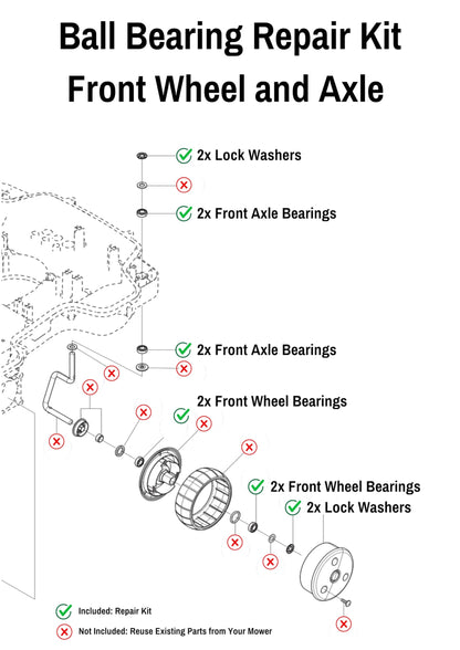TIMBERA Ball Bearing Repair Kit (14-Pack) ? Fits Husqvarna Automower Front Wheels, Axles, Cutting Motor Spindle Shaft ? Models 320, 330X, 420, 430X,