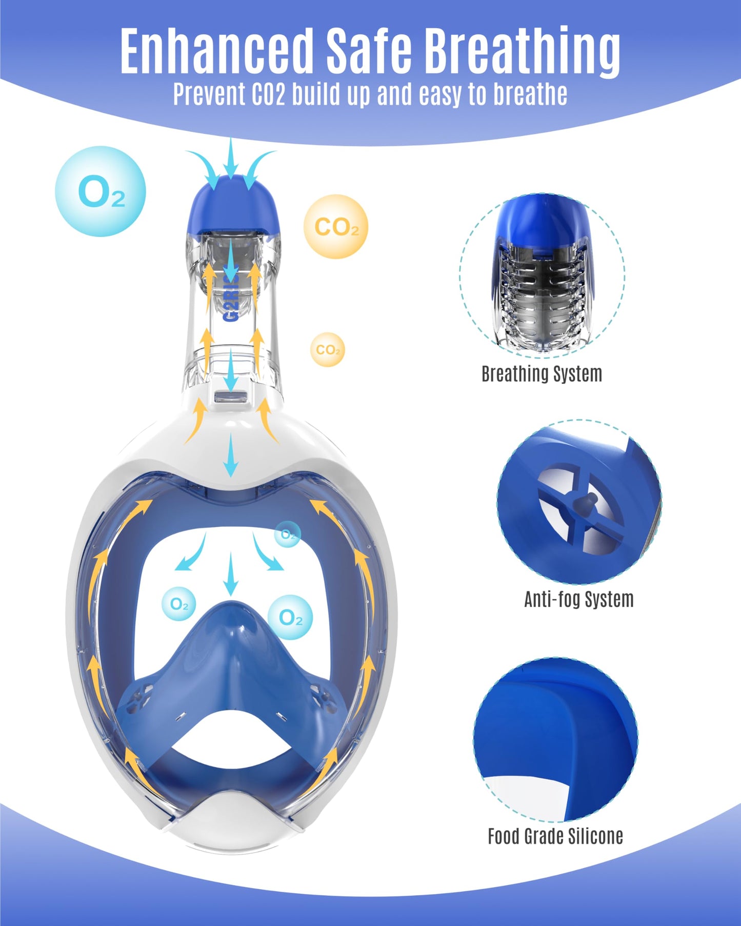 G2RISE Full Face Snorkel Mask Kids Snorkeling Set, 180 Degree Panoramic View, Anti-Fog & Anti-Leak Dry Top Snorkel Set for kids 3-82 Pack