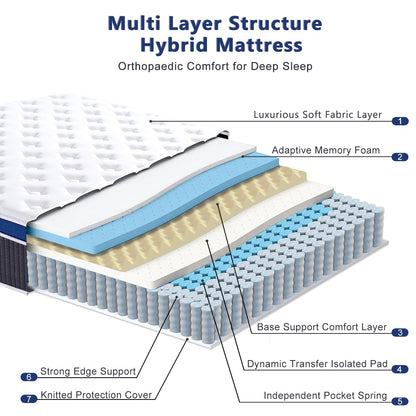 SEZMOONSI King Size Mattress, Gel Memory Foam King Mattresses 5FT, Hybrid Pocket Spring Kingsize Matress