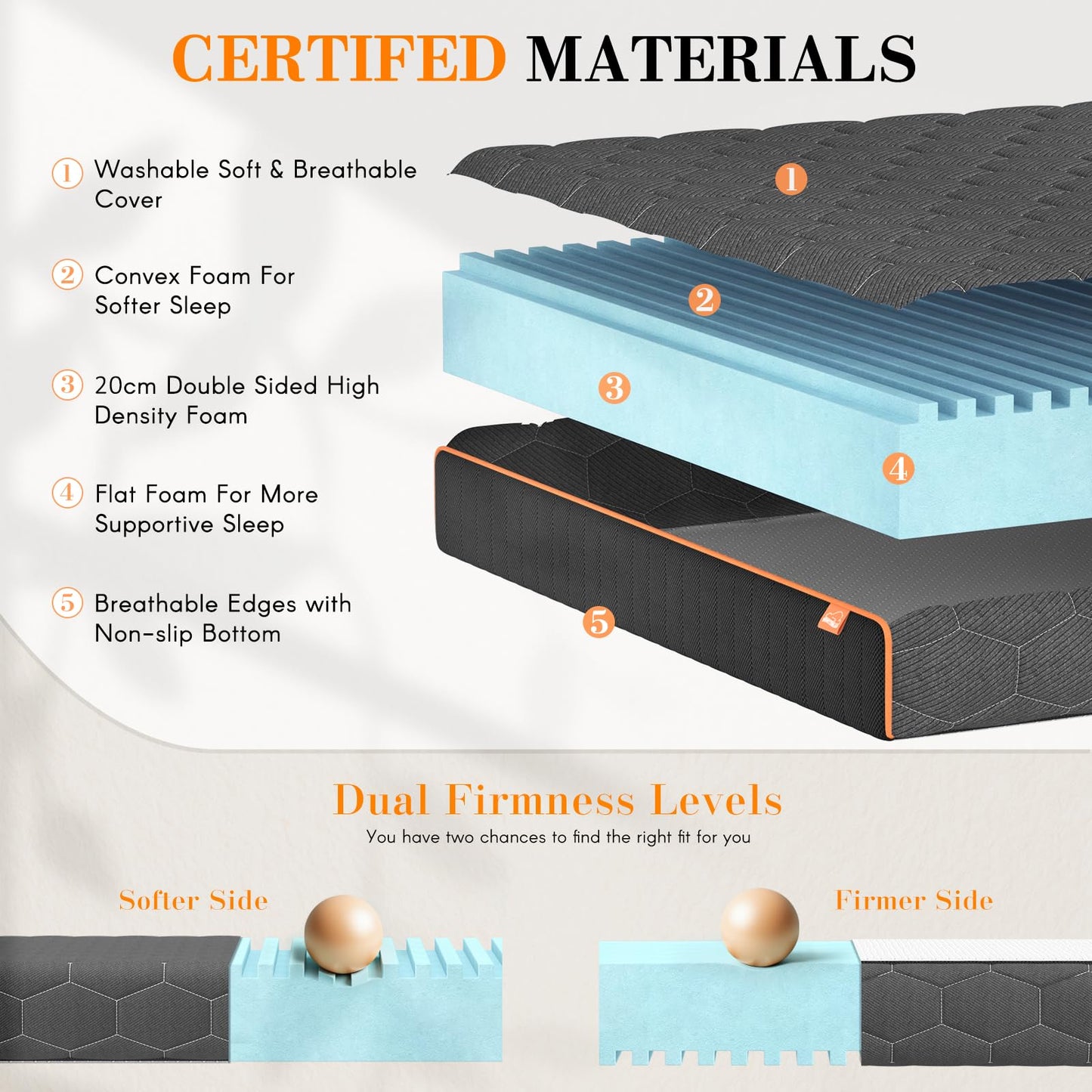 wowttrelax Double Mattress, 20cm Breathable 4ft6 Double Mattresses for Cool Sleep & Pressure Relief, Medium Foam Mattress