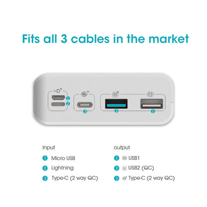 ROMOSS 30000mAh Power Bank - QC Fast Charging Portable Charger for iPhone, Samsung & Tablets