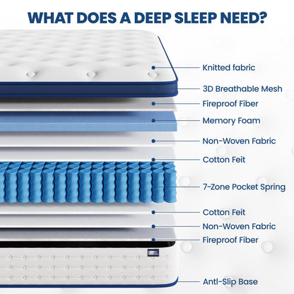BedStory Double Mattress 4FT6, 10.3 Inch Hybrid Mattress, 7-Zone Mattress with Breathable Foam and Individually Pocket Sprung Firm- Extra Lumbar