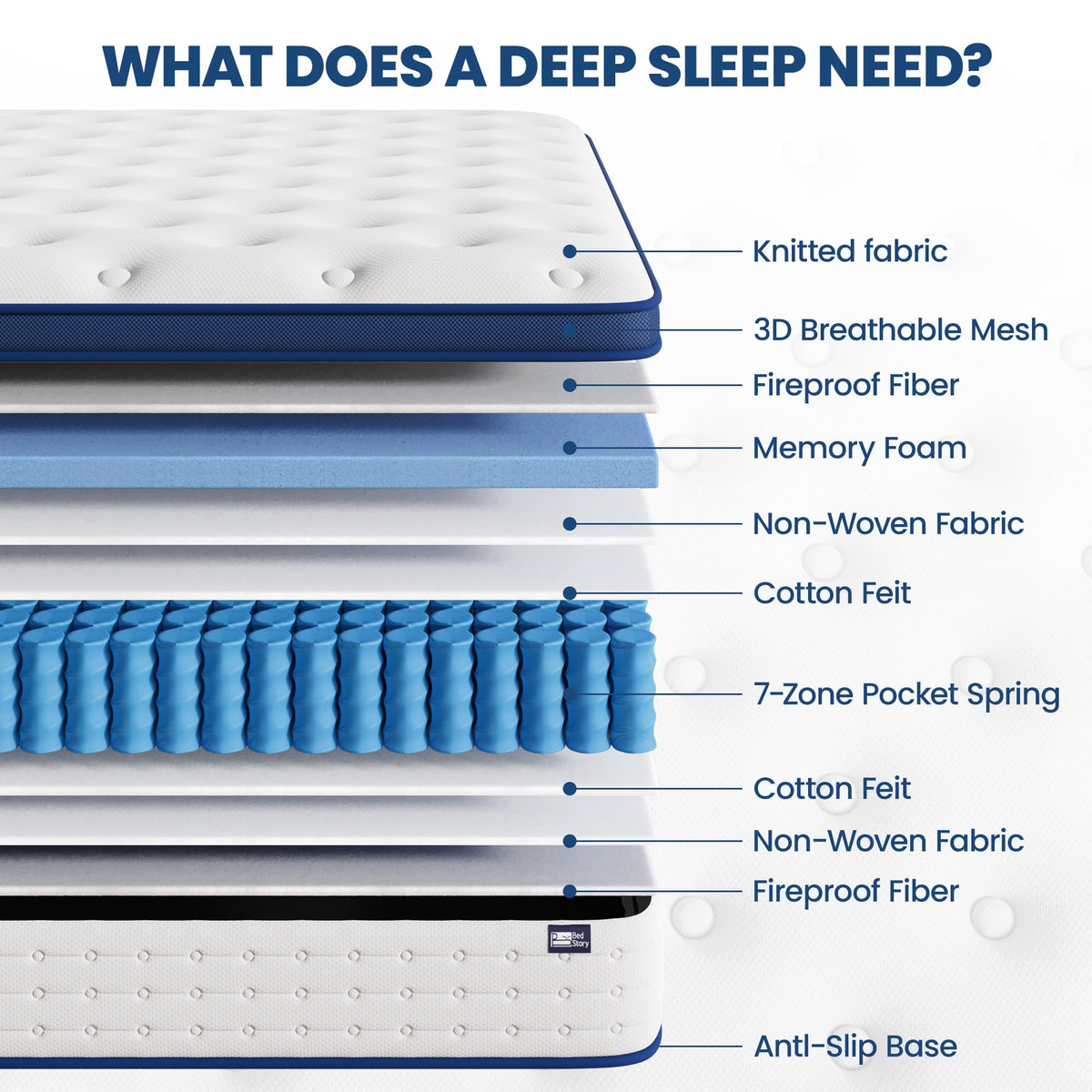BedStory Single Mattress 3FT, 10.3 Inch Hybrid Mattress, 7-Zone Mattress with Breathable Foam and Individually Pocket Sprung Firm- Extra Lumbar
