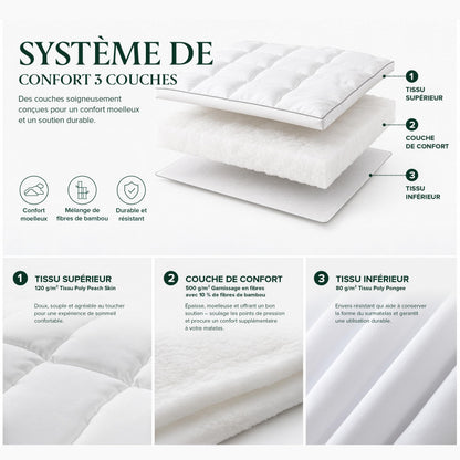 Zinus Mattress Topper, Polyester, White, 190 x 140 cm