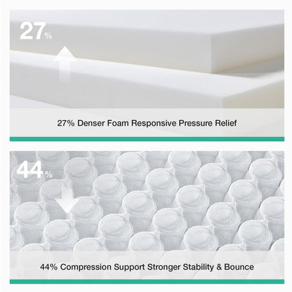 Novilla 4FT 6 Double Bed Mattresses Medium Firm, Hybrid Pocket Sprung Mattress for Support & Comfort, Soft Oeko-tex Fabric and CertiPUR-US Foam