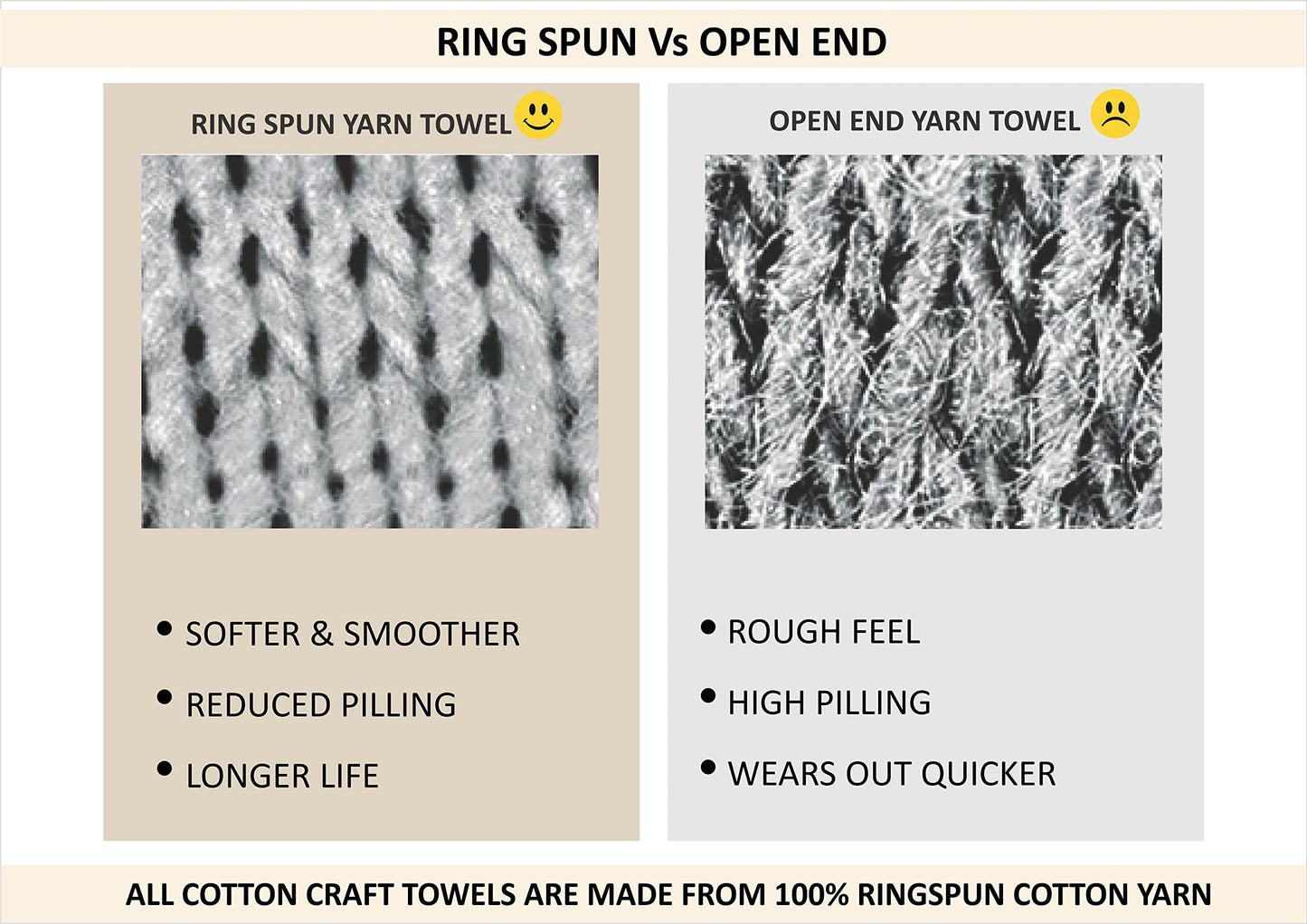 COTTON CRAFT - Ultra Soft 12 Pack Wash Cloth -30x30 - Night Sky- Pure Ringspun Cotton - Luxurious Rayon trim - Ideal for everyday use