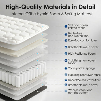 EDIMENS Double Mattress 4FT 6(135x190cm) - 25cm Medium Firm Hybrid with Memory Foam & Open Coil | Orthopaedic Back Support & Pressure Relief