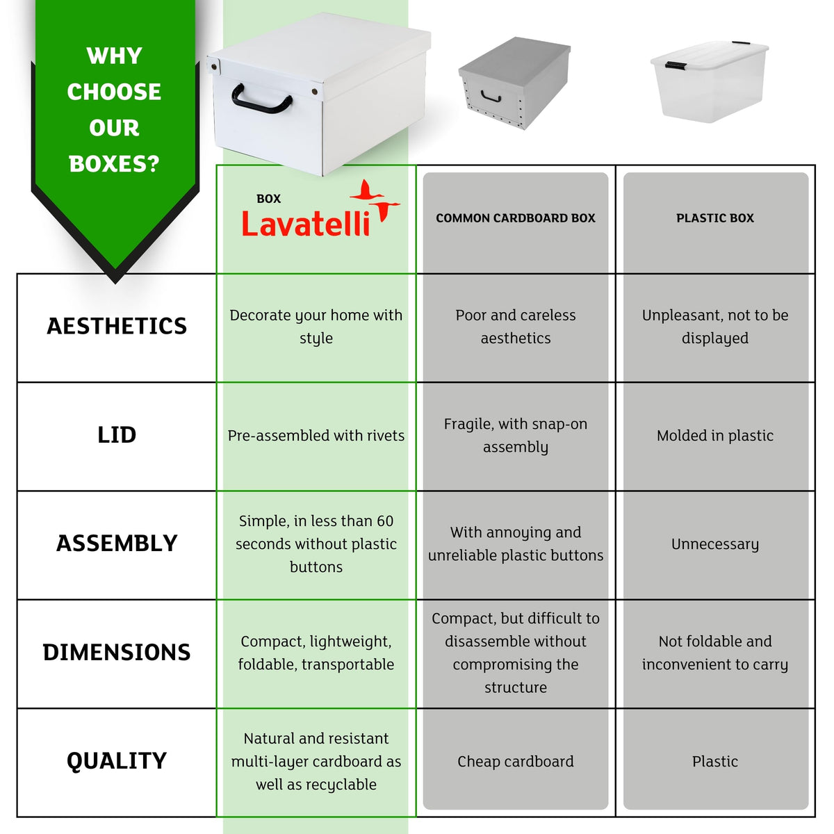 Lavatelli Set of 4 Cardboard Storage Boxes with Lid White 25x35x17.5cm
