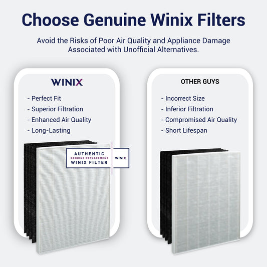 WINIX Zero Filter A for Zero Air Purifier, Carbon Filter with HEPA Technology, New Part for Compatible ZEROP300 Clean Air Filtration Unit  White