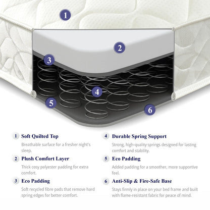 eXtreme comfort ltd Flame Essentials Double Mattress