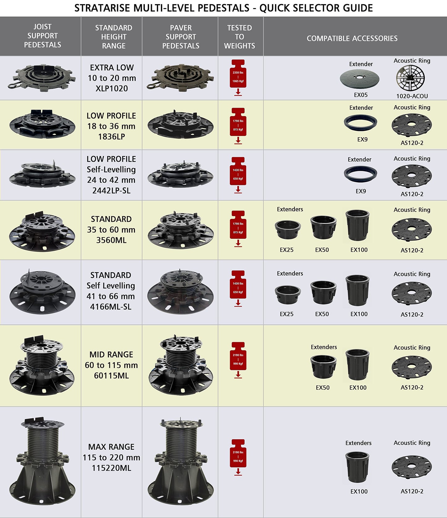 StrataRise Low Profile Decking & Flooring Support Pedestal - 10 pack