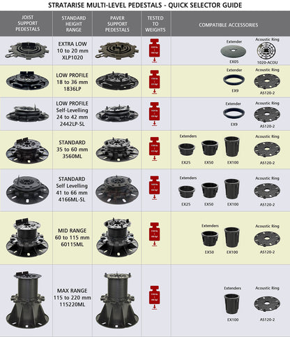 StrataRise Low Profile Decking & Flooring Support Pedestal - 10 pack