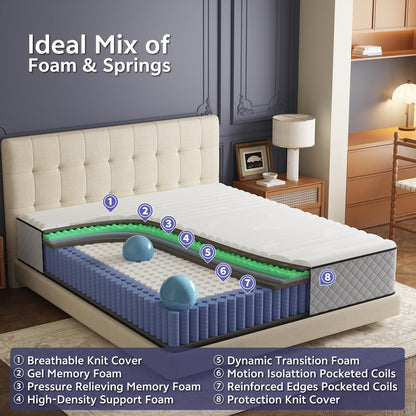 Matoresu Hybrid Double Mattresses 4ft6 25cm Medium Firm Pocket Sprung 7-Zone OEKO-TEX Certified – Motion Isolation & Pressure Relief for Back Pain