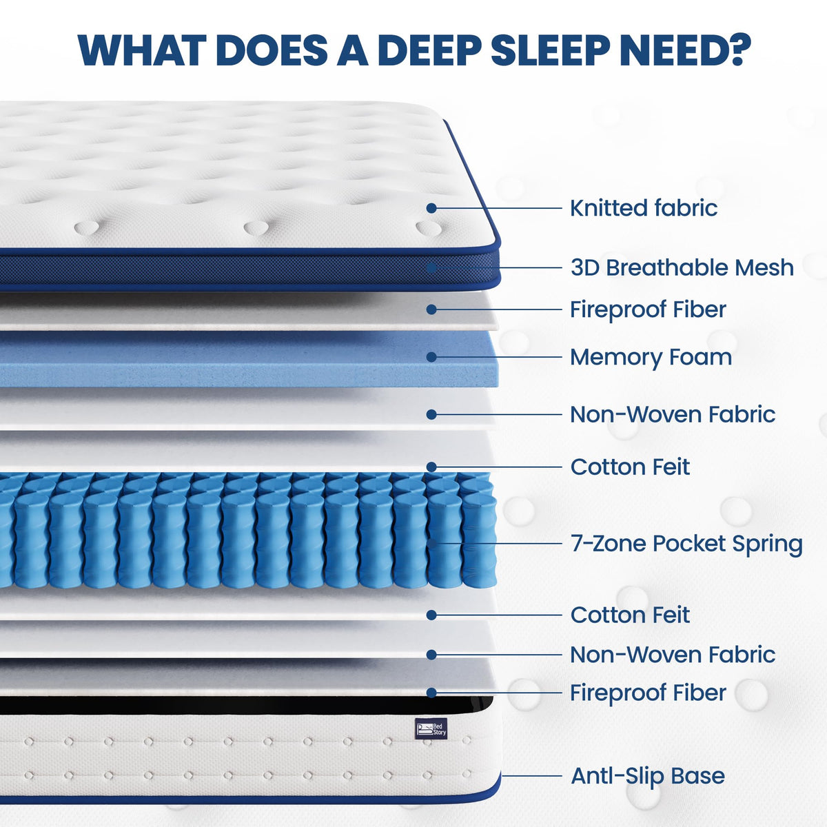 BedStory Single Mattress 3FT, 7.8 Inch Hybrid Mattress, 7-Zone Mattress with Breathable Foam and Individually Pocket Sprung Firm- Extra Lumbar