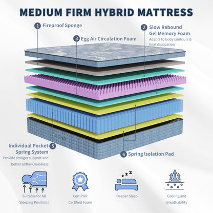 Acochey 4FT6 Double Mattress 10 Inch Gel Memory Foam Pocket Spring Hybrid Mattresses, 7-Zone Orthopedic Mattress & Motion Isolation