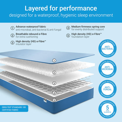 JAY-BE Simply Kids Waterproof Mattress, Single (90 x 190 x18cm)