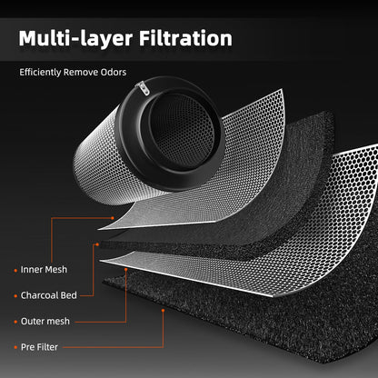SPIDER FARMER 6 Inch Carbon Filter for Grow Tent, Air Carbon Filter with Premium Australia Virgin Charcoal for Grow Tent Fan, Grow Tents, Air