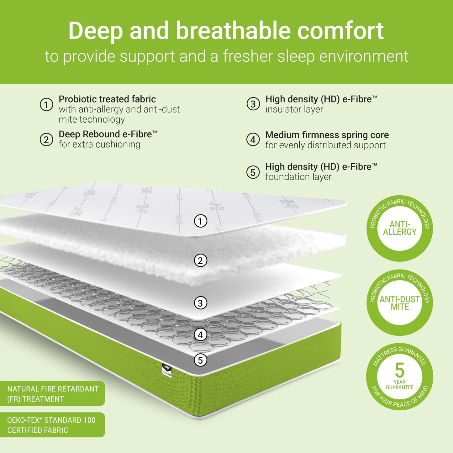 JAY-BE Simply Kids Anti-Allergy Mattress, 3ft Single (90 x 190 x18cm)