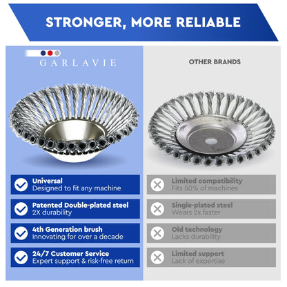 Garlavie 2 x Universal Brush Cutter Heads 8" 20.3 mm Gauge - High-end Brushcutter - Effective Foam Removal - Universal Brushcutter Brush Head