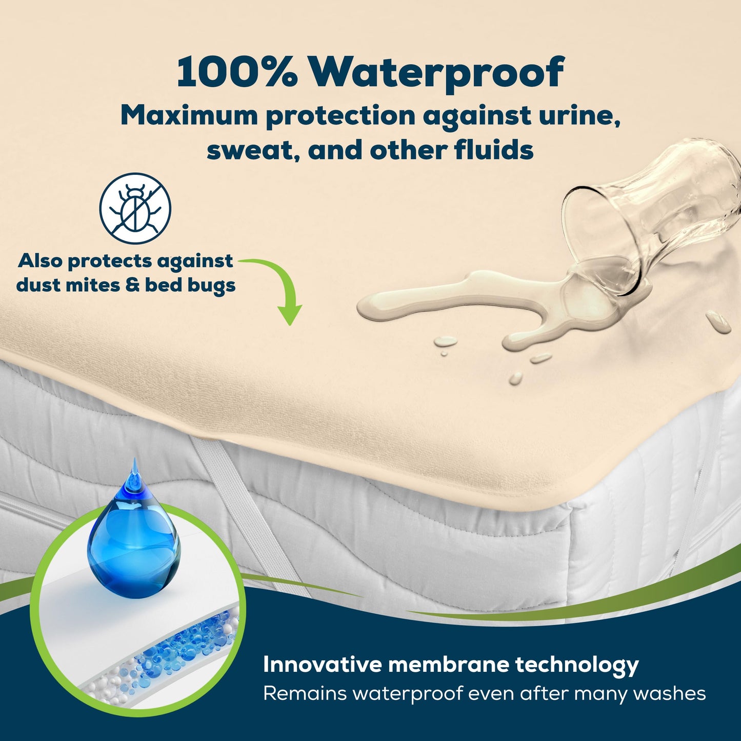 Sensalou Waterproof Mattress Protector 50 x 90 cm Beige – Mattress Cover for Bed and Baby Cot