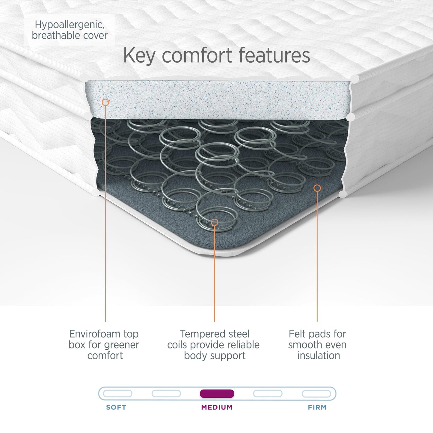 Summerby Sleep No. 2 King Size Envirofoam Coil Sprung Hybrid Mattress, 18cm