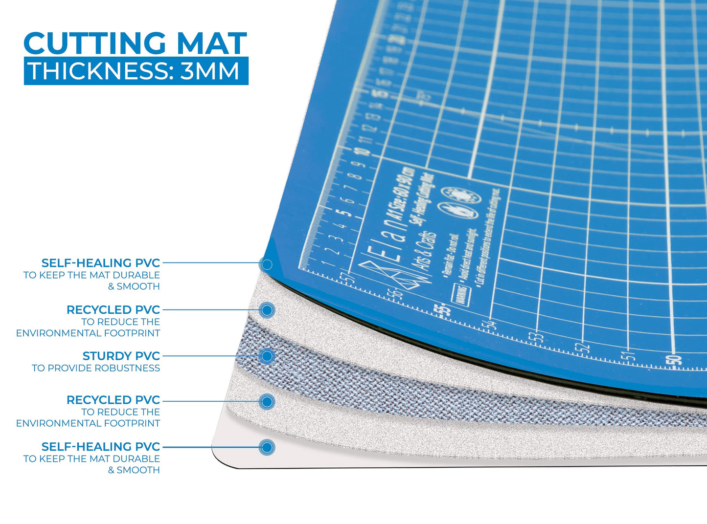 Elan A0 Cutting Mat Blue, 5-Ply Hobby Board for Crafts 120X90 CM, Extra Large Self Healing Cutting Mat A0, Extra Large Craft Board Blue