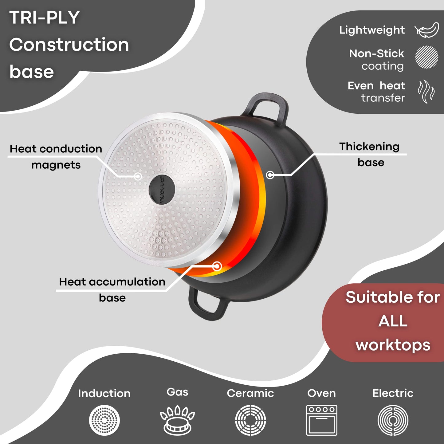 Non-Stick Aluminium Pot with Lid  Sturdy Shallow Dutch Oven  Casserole Pot with Ergonomic Handles  3.9L, 28cm Oven Safe Cooking Pot  by Nuovva