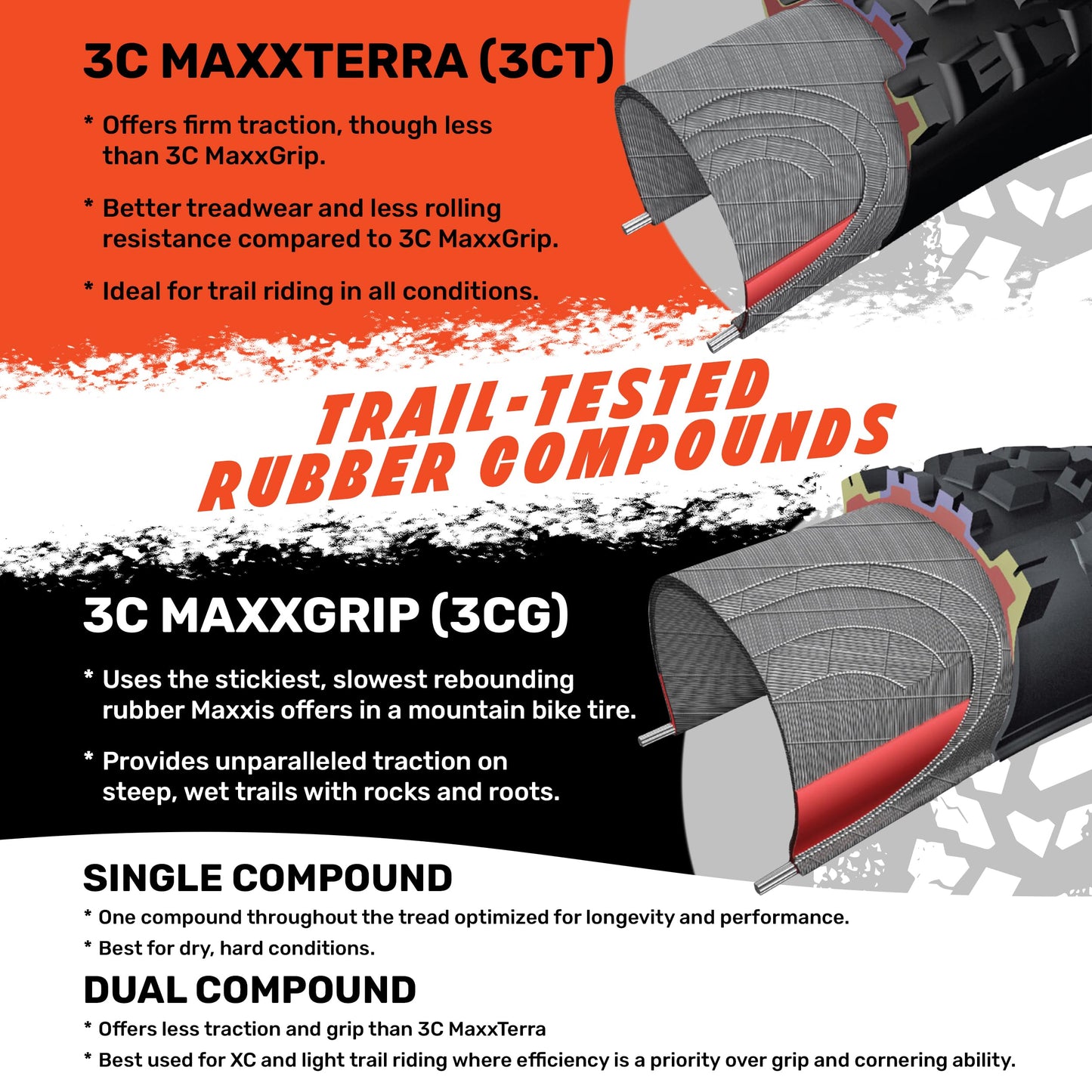 Maxxis Minion DHF Folding 3c Maxx Terra Exo/tr Tyre - Black, 29 x 2.50-Inch