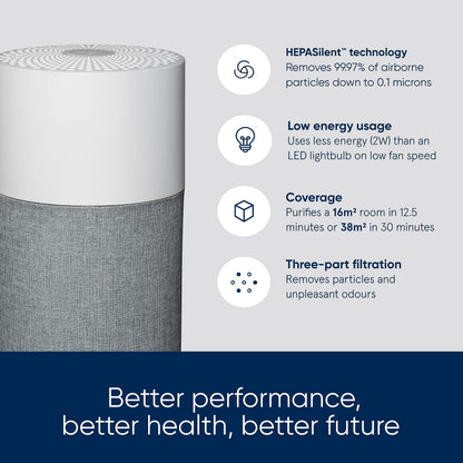 Blueair Blue Pure 511 Air Purifier With HEPASilent Combination Filter For Rooms Up To 38m Removes 99.97% Particles Pollen, Dust, Mould, Bacteria,