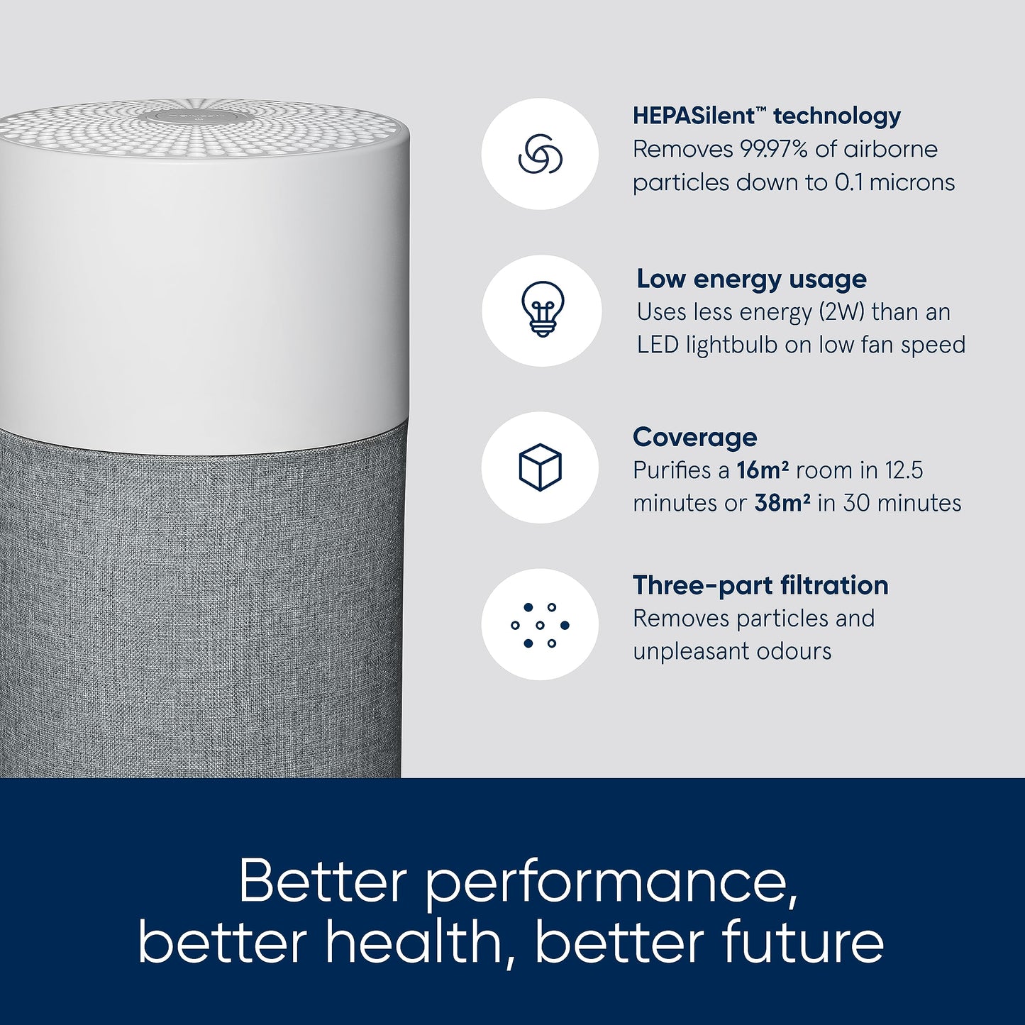 Blueair Blue Pure 511 Air Purifier With HEPASilent Combination Filter For Rooms Up To 38m Removes 99.97% Particles Pollen, Dust, Mould, Bacteria,