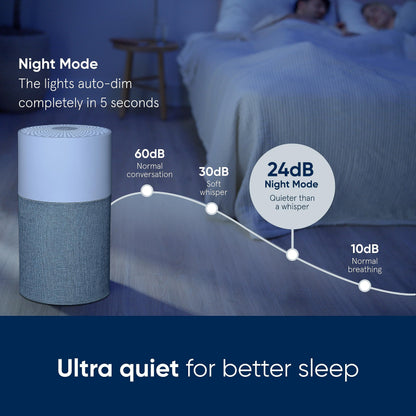 Blueair Blue Pure 511 Air Purifier With HEPASilent Combination Filter For Rooms Up To 38m Removes 99.97% Particles Pollen, Dust, Mould, Bacteria,