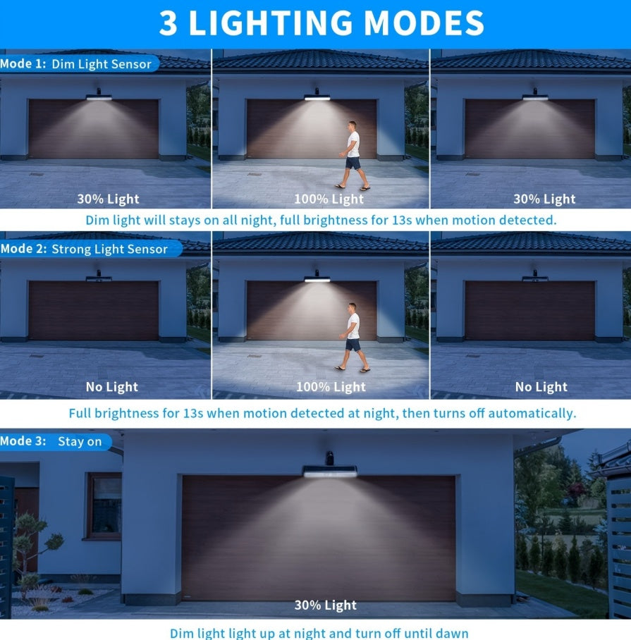 1 Pack Of Solar Outdoor Sensor Lights - IP65 Waterproof, 10,000 Lumens High Brightness, Auto Switching, Can Be Clipped, Wall Mounted, Suitable For Camping, Garage, Garden, Commercial Lighting