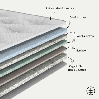 CloudTop™ Mattress Topper
