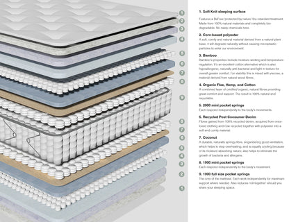 CocoCore™ Mattress