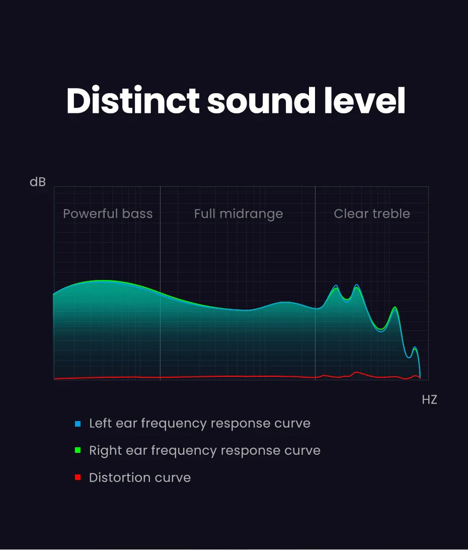 UGREEN Wired Earphone With Microphone In Ear 3.5mm Noise Cancelling USB Type C Lightning Earphones For iPhone 15 Pro Max Xiaomi