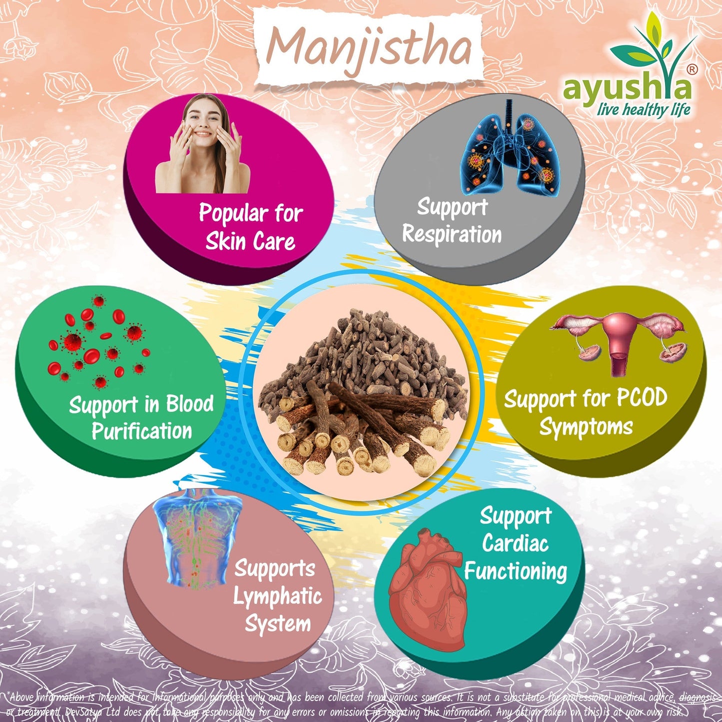 Ayushya Manjistha with Sarsaparilla Capsules (Indian Madder) Skin Clarity Support - Vegan, Gluten Free, Non-GMO, 60 Capsules