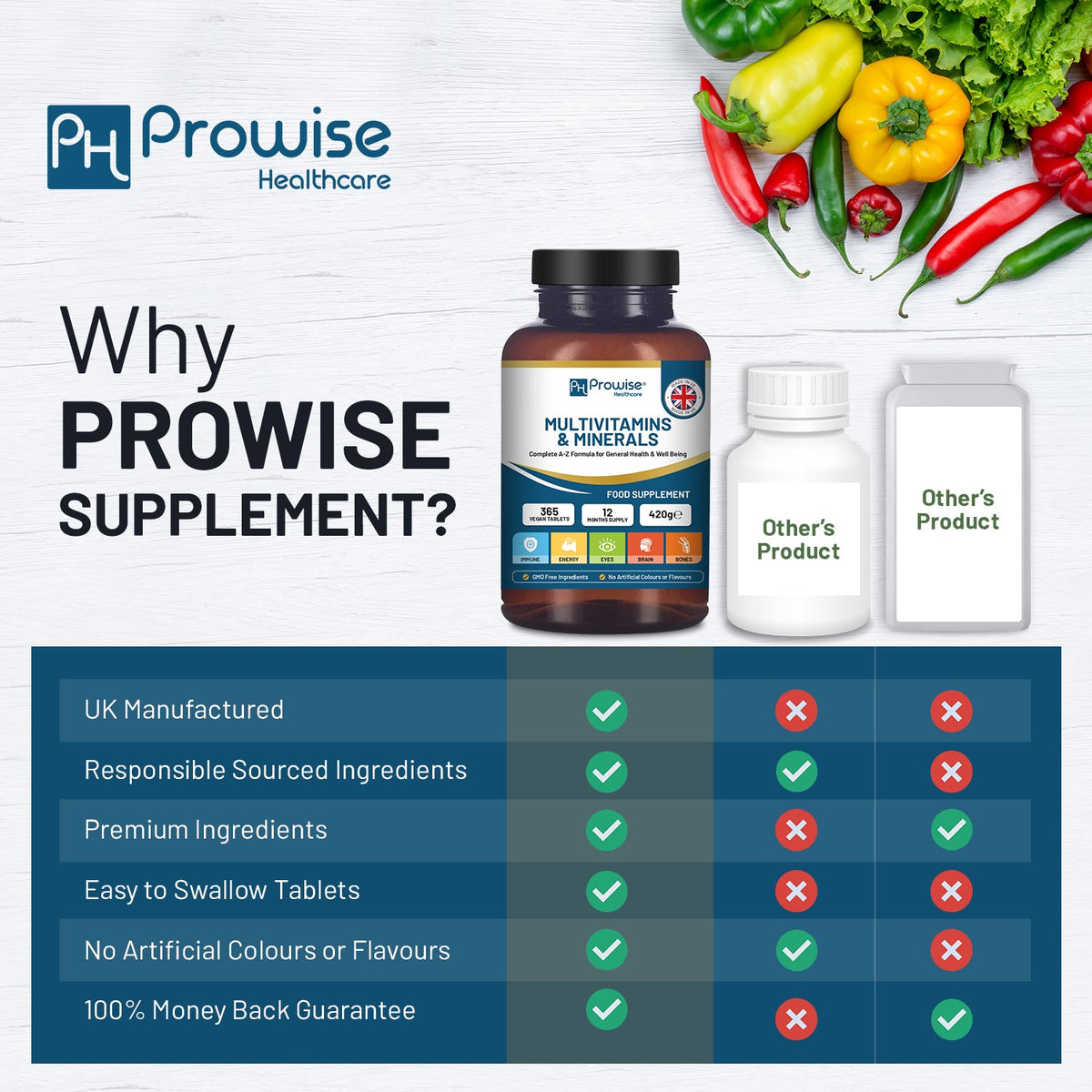 A-Z Multivitamins & Minerals - 365 Vegan Multivitamin Tablets