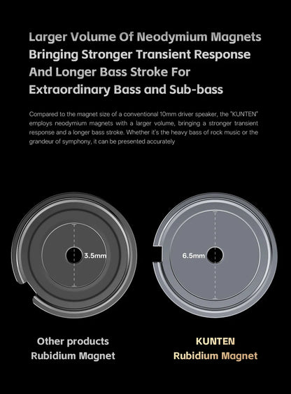GK KUNTEN Dynamic Drive Heavy Bass Earbuds HIFI Sports Metal Headphones Detachable 2PIN Compatible with KZ Zenith EDX PRO