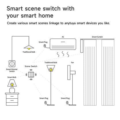 4/3/2/1Gang Tuya Zigbee 3.0 Smart Scene Button Switch Smart Home Wireless Push Remote Controller Battery Powered Devices Linkage