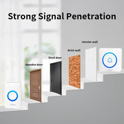 Meian IP65 Waterproof Wireless Doorbell Smart Home Outdoor Door Bell 60 Ringtone 5 Volume Adjustable LED Flash Smart Door Bell