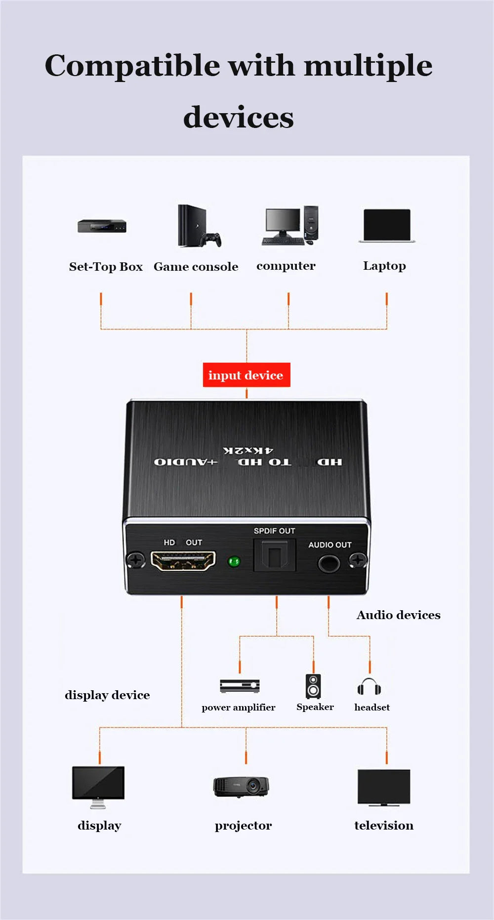 HDMI-Compatible Audio Extractor Stereo Audio Converter 3.5mm 4k X 2k Audio Splitter Adapter For PS4 TV DVD Home Theater