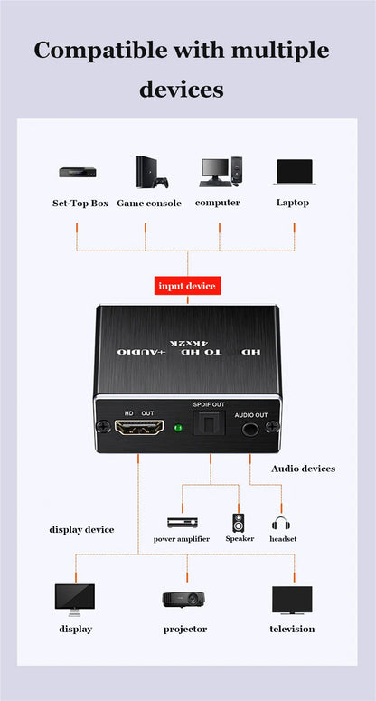 HDMI-Compatible Audio Extractor Stereo Audio Converter 3.5mm 4k X 2k Audio Splitter Adapter For PS4 TV DVD Home Theater