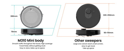 Lefant M310 Robot Vacuum Cleaner 4500PA Powerful Suction 180 Minutes,App/Alexa Control Ideal for Pet Hair and Hard Floors