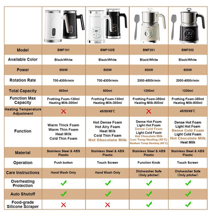 BioloMix 5-in-1 Milk Frother with Upgraded LED Display Touch Screen - Hot And Cold Foam Maker Milk Warmer for Coffee Latte
