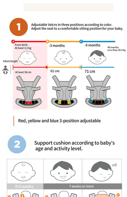 Ergobaby All Carry Positions Breathable mesh baby carrier, enhancing lumbar support and airflow (7-45 pounds)